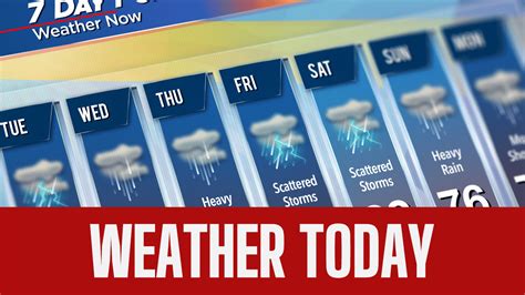 what is the weather today|today's weather at my location.